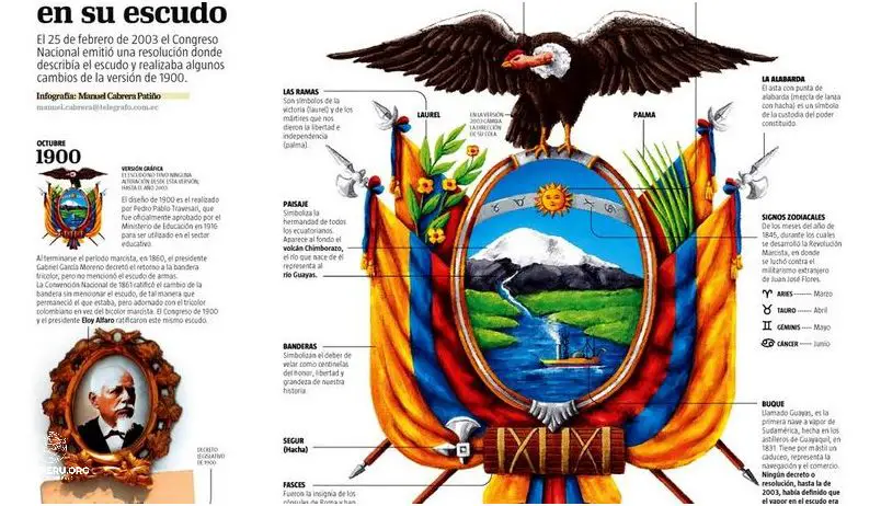 Descubre el Significado Del Escudo Nacional Del Perú