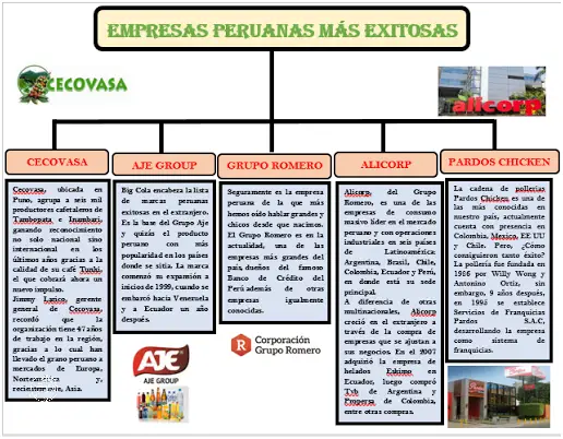 ¡Descubre las Marcas De Helados Más Populares En Perú!