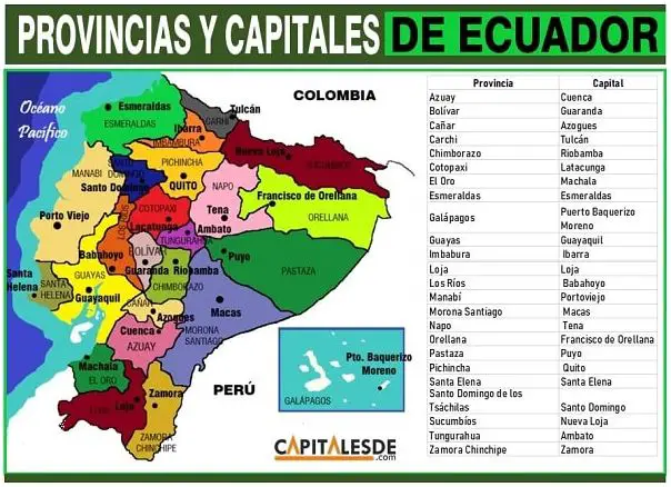 Descubre Las Regiones y Capitales del Perú!