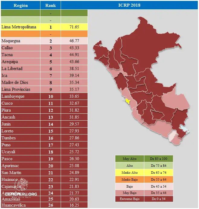 ¡Descubre Los Indicadores Económicos Del Perú!