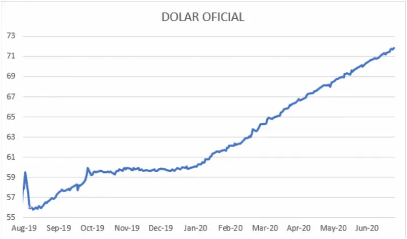 ¡Impactante! ¡Variacion Del Dolar En Peru!