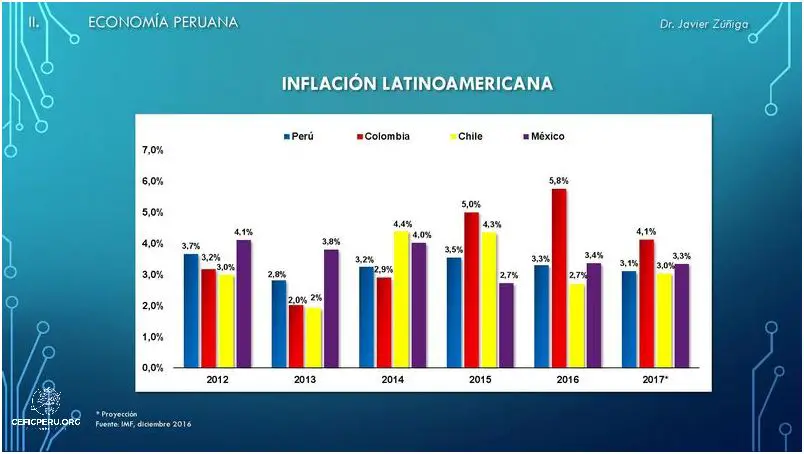 ¡Mira Los Resultados del PBI Del Perú 2016!