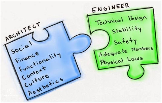 ¡Descubre Cual Es El Sueldo De Un Arquitecto En Peru!