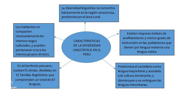 Descubre la Riqueza de la Diversidad Cultural en el Perú.