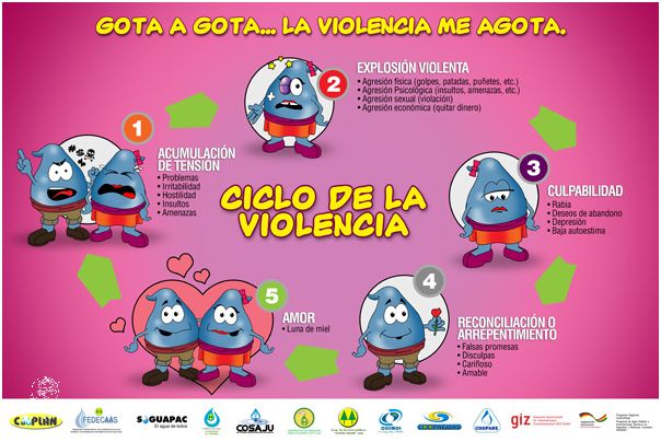 ¡Increíble! Los Casos De Violencia Familiar En El Peru