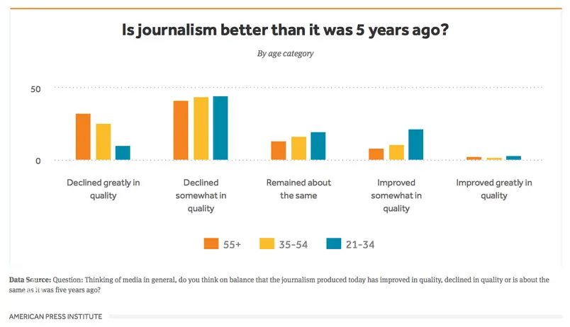 Periodismo En El Perú: ¡Los retos de la revolución digital!