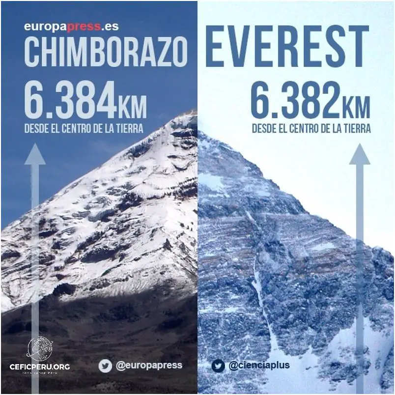 ¿Cual Es El Volcán Más Alto Del Perú?