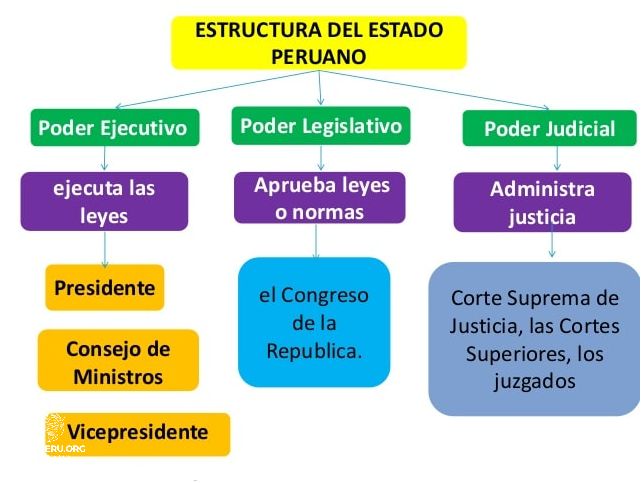 ¿Cual Es La Función Del Poder Judicial Del Perú?