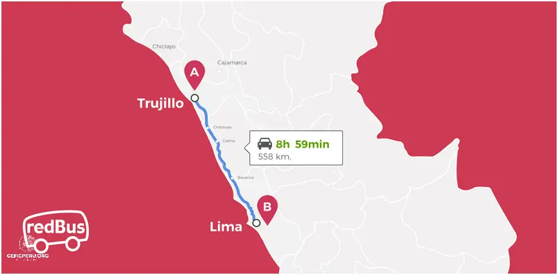 ¡Descubre Cómo Es El Clima En Lima Peru En Marzo!