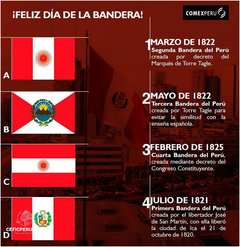 ¡Descubre Cuales Fueron Las Banderas Del Peru!