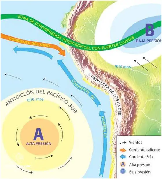 Descubre Cuales Son Las Corrientes Marinas Del Peru