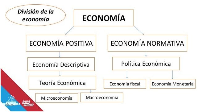 Descubre Ejemplos De Economia Positiva Y Normativa En Peru
