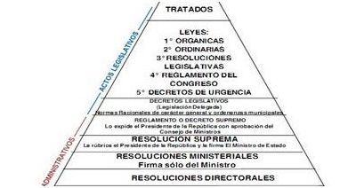 ¡Descubre el Derecho Fundamental De La Persona en el Perú!