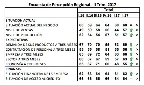 ¡Descubre el Regimen De Visitas de Perú!