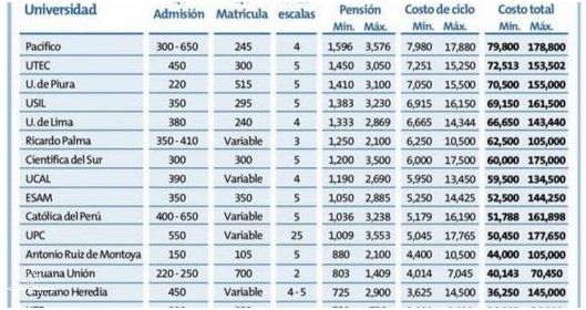 ¡Descubre las Mejores Universidades Estatales del Perú!