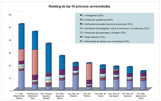 ¡Descubre las Mejores Universidades Estatales del Perú!