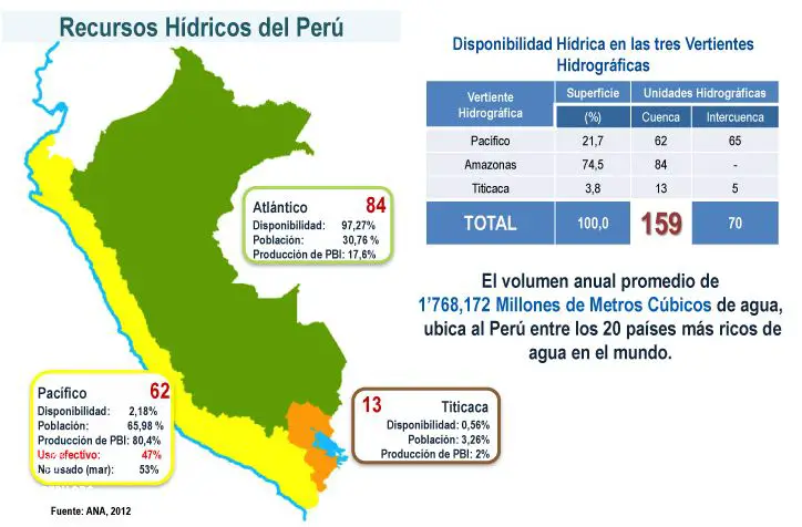 ¡Descubre las Vertientes Hidrográficas Del Perú!