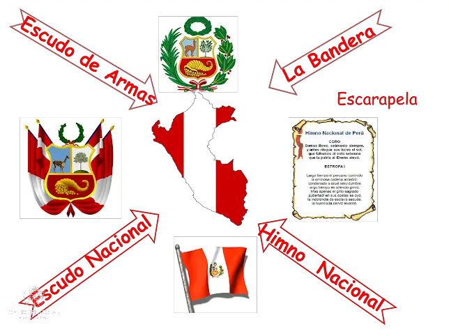 Descubre los Simbolos De La Patria Peru