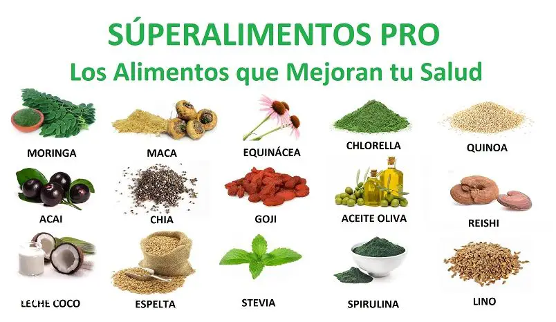 ¡Descubre los Super Alimentos Del Peru!
