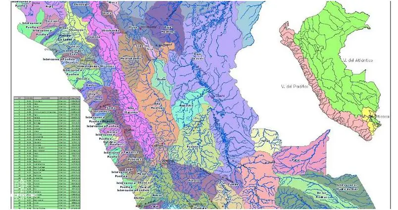 Explorando las Cuencas Hidrográficas Del Perú